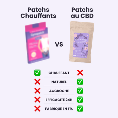 Patchs - Confort Menstruel